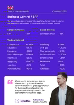 Business Central search trends - October 2025