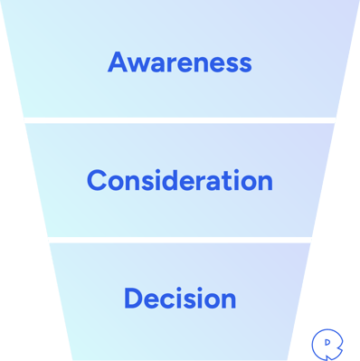 content-marketing-funnel_gradient