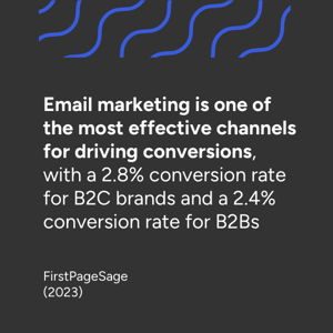 email-conversion-rate-stats
