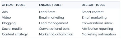 inbound-marketing-tools