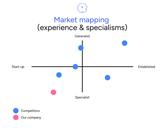 market-mapping-experience-and-specialisms