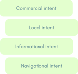 seo-intent-types