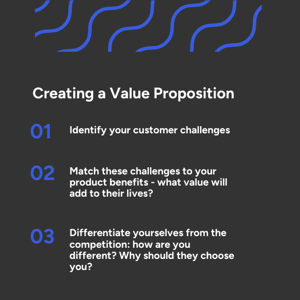 value-proposition-steps